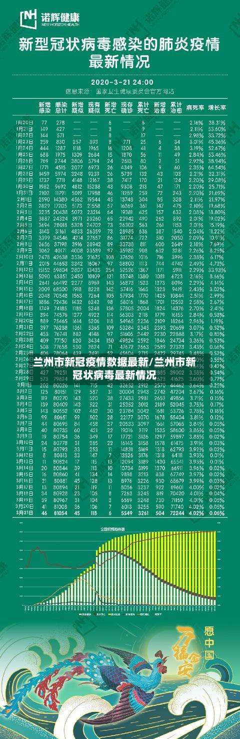 兰州市新冠疫情数据最新/兰州市新冠状病毒最新情况-第2张图片