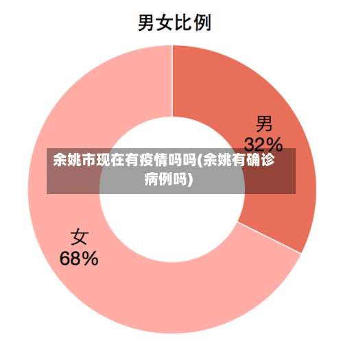 余姚市现在有疫情吗吗(余姚有确诊病例吗)-第2张图片