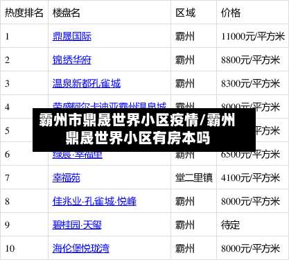 霸州市鼎晟世界小区疫情/霸州鼎晟世界小区有房本吗-第1张图片