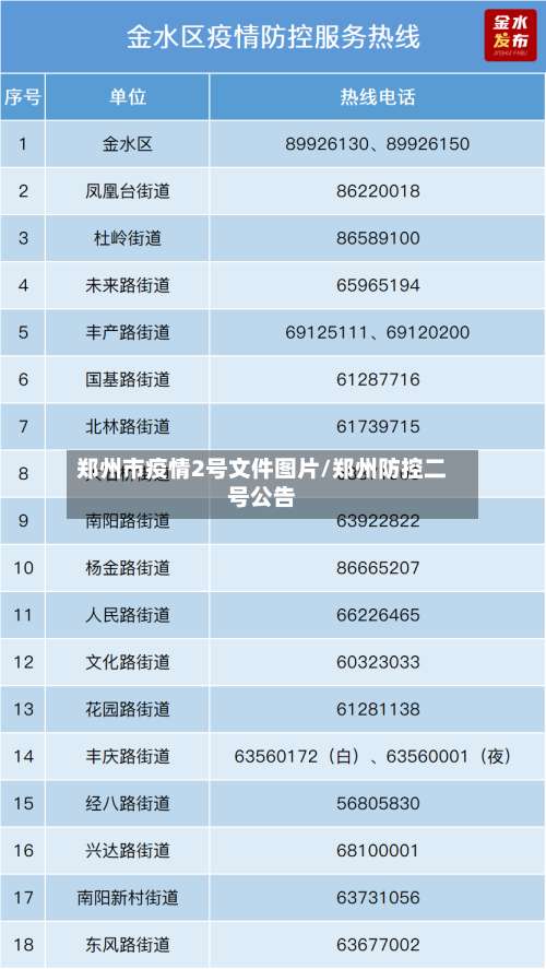 郑州市疫情2号文件图片/郑州防控二号公告-第3张图片