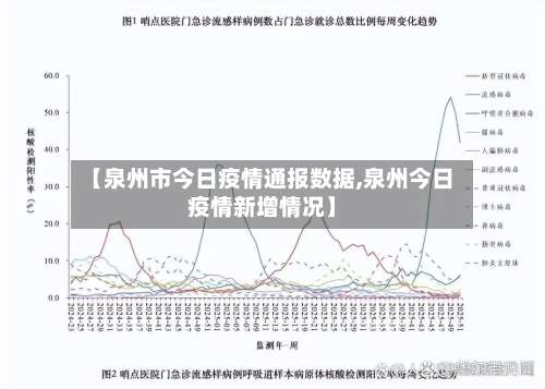【泉州市今日疫情通报数据,泉州今日疫情新增情况】-第1张图片
