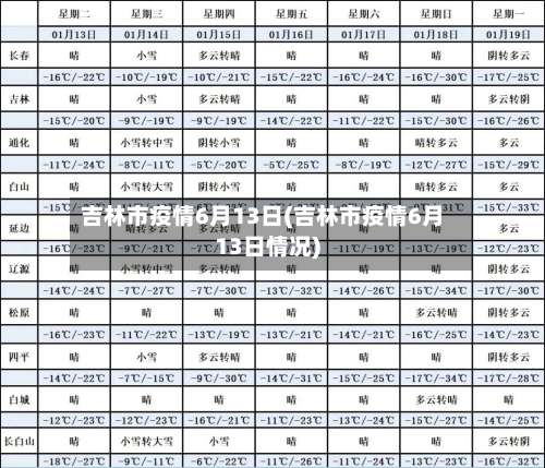 吉林市疫情6月13日(吉林市疫情6月13日情况)-第1张图片