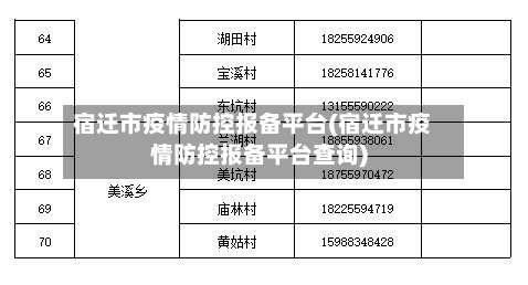 宿迁市疫情防控报备平台(宿迁市疫情防控报备平台查询)-第2张图片