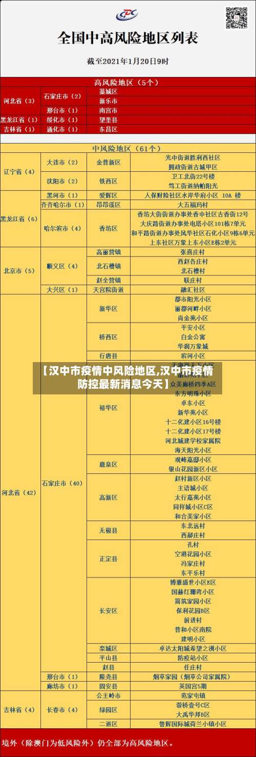 【汉中市疫情中风险地区,汉中市疫情防控最新消息今天】-第1张图片