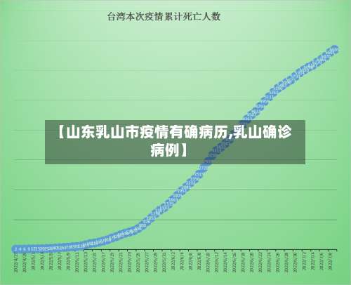 【山东乳山市疫情有确病历,乳山确诊病例】-第1张图片