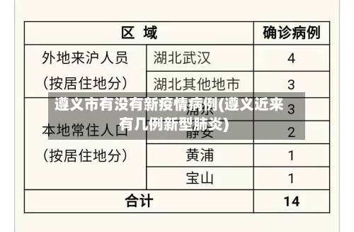 遵义市有没有新疫情病例(遵义近来有几例新型肺炎)-第1张图片