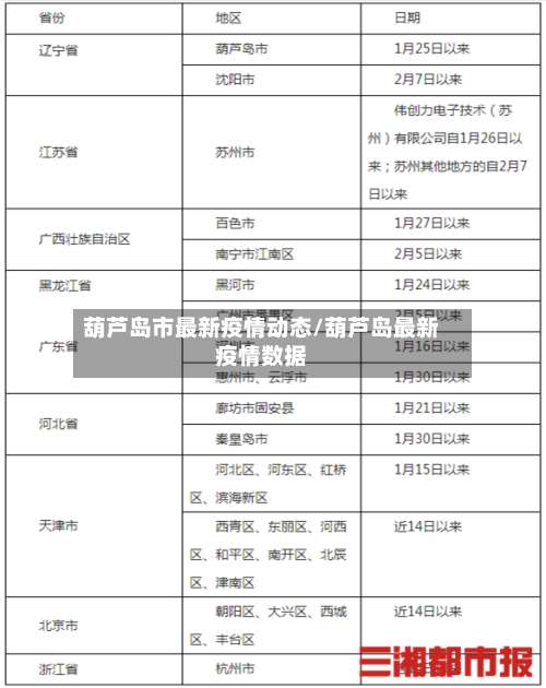 葫芦岛市最新疫情动态/葫芦岛最新疫情数据-第3张图片
