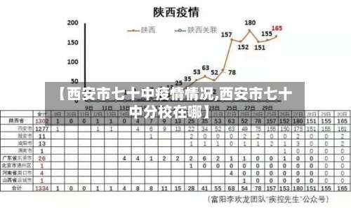 【西安市七十中疫情情况,西安市七十中分校在哪】-第1张图片