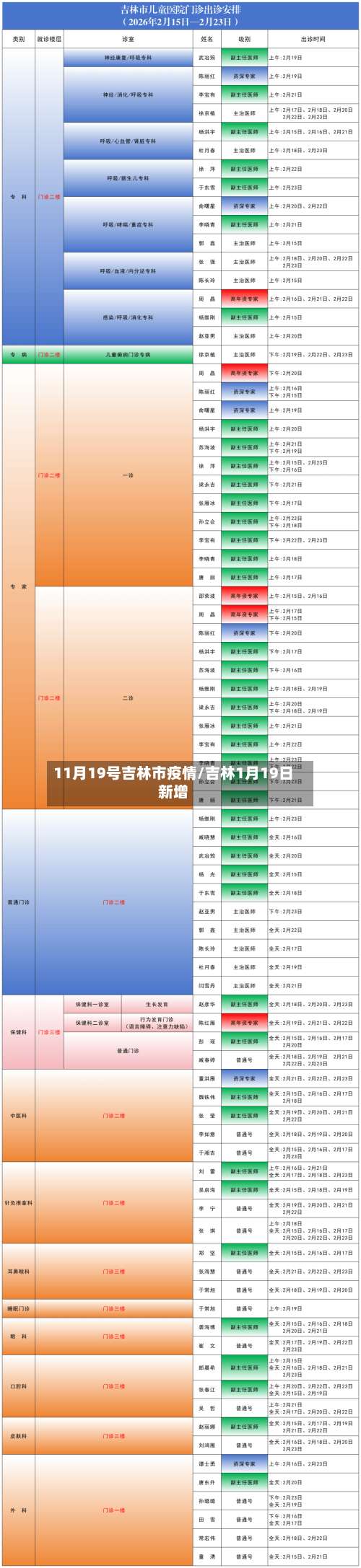 11月19号吉林市疫情/吉林1月19日新增-第3张图片