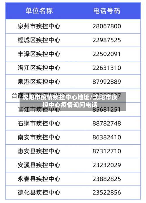沈阳市疫情疾控中心地址/沈阳市疾控中心疫情询问电话-第1张图片