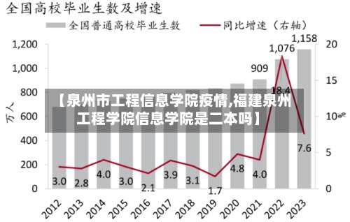 【泉州市工程信息学院疫情,福建泉州工程学院信息学院是二本吗】-第1张图片