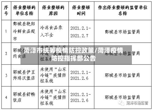 菏泽市统筹疫情防控政策/菏泽疫情防控指挥部公告-第3张图片