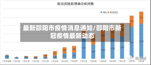 最新邵阳市疫情消息通知/邵阳市新冠疫情最新动态-第1张图片