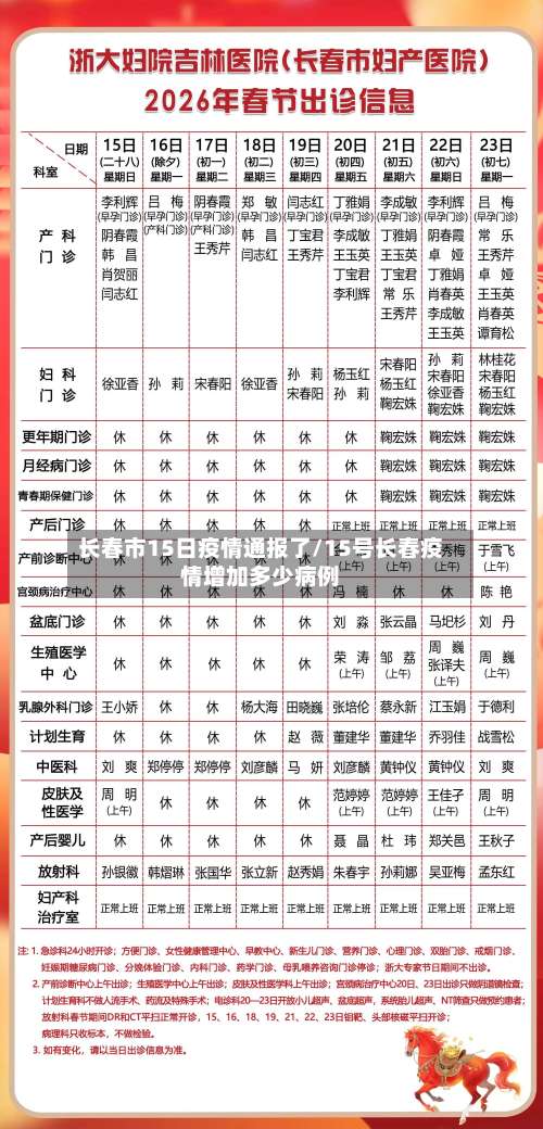 长春市15日疫情通报了/15号长春疫情增加多少病例-第2张图片