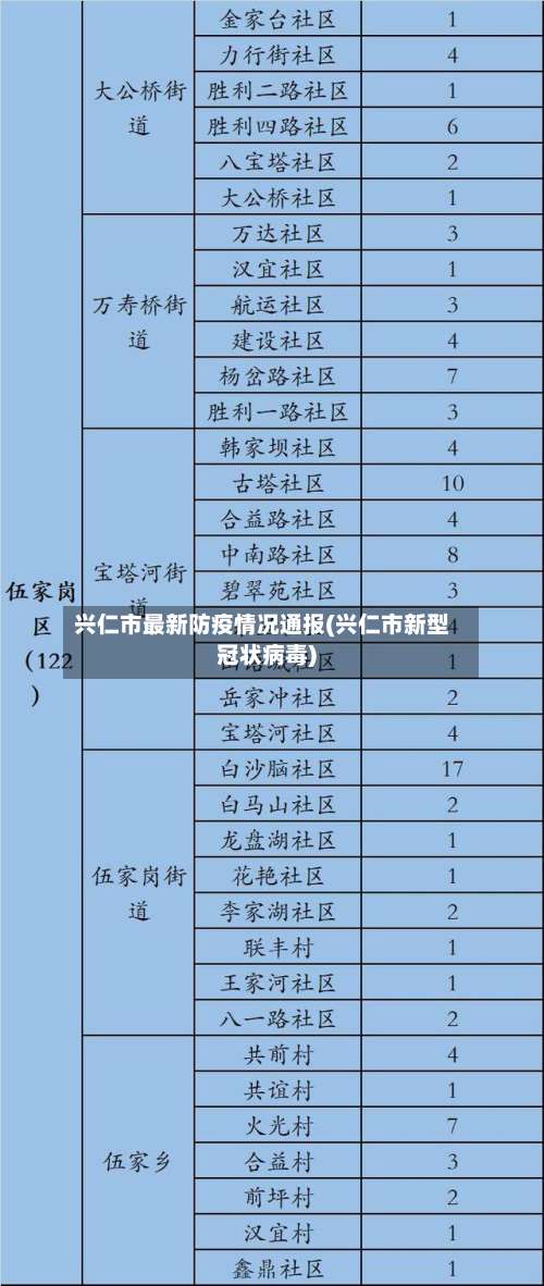 兴仁市最新防疫情况通报(兴仁市新型冠状病毒)-第3张图片