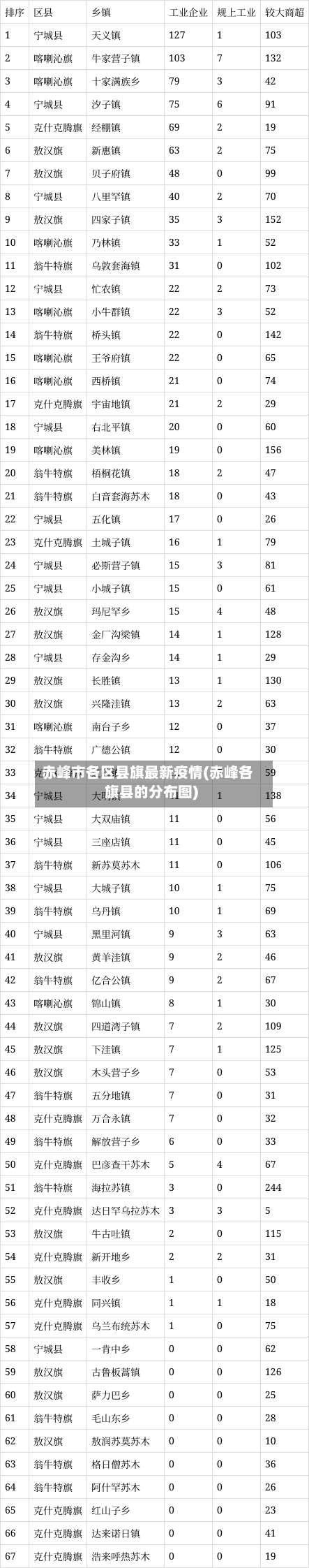 赤峰市各区县旗最新疫情(赤峰各旗县的分布图)-第2张图片