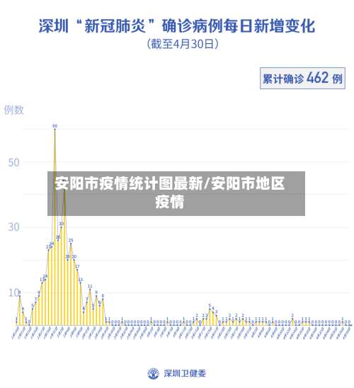 安阳市疫情统计图最新/安阳市地区疫情-第1张图片