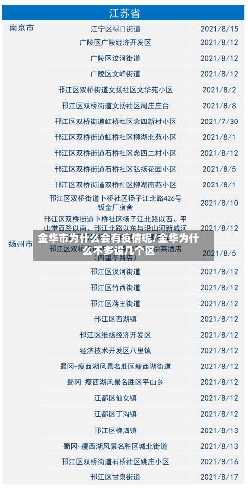 金华市为什么会有疫情呢/金华为什么不多设几个区-第1张图片
