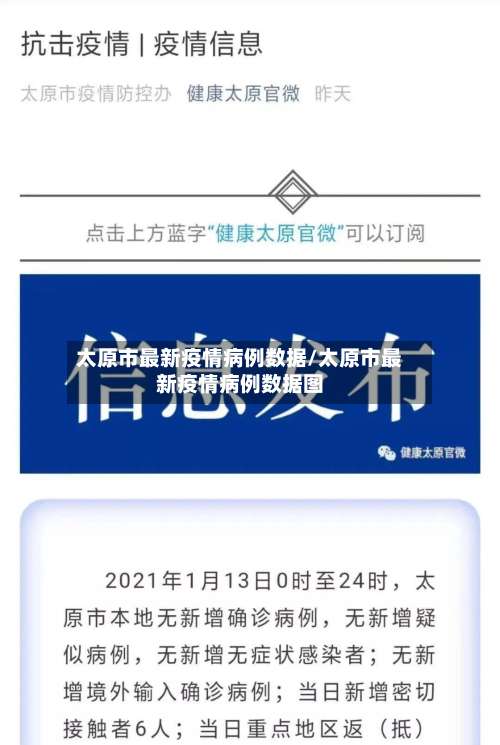 太原市最新疫情病例数据/太原市最新疫情病例数据图-第1张图片