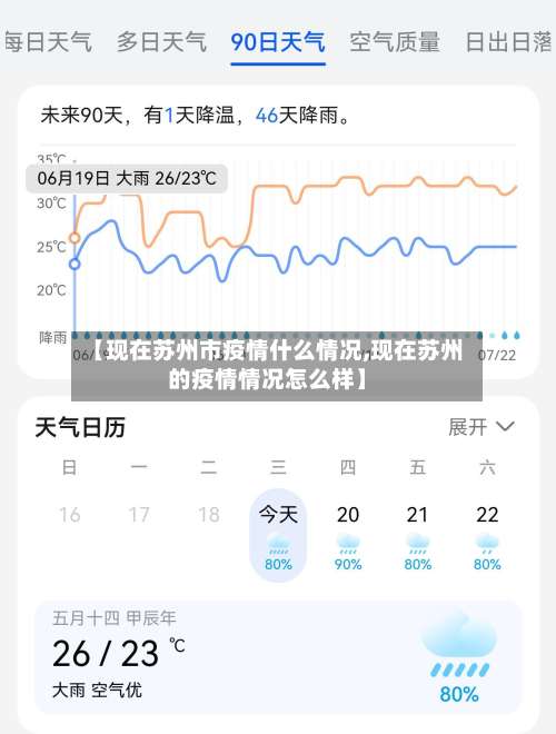 【现在苏州市疫情什么情况,现在苏州的疫情情况怎么样】-第1张图片