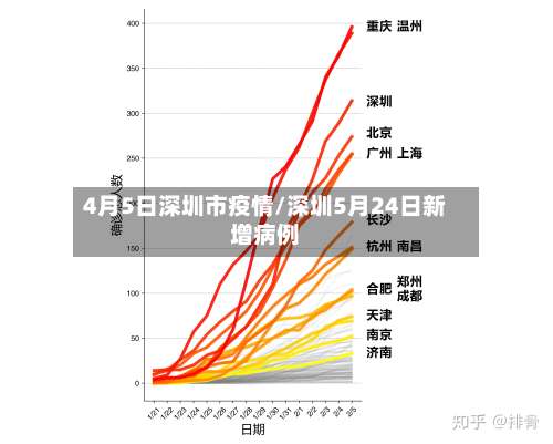 4月5日深圳市疫情/深圳5月24日新增病例-第1张图片