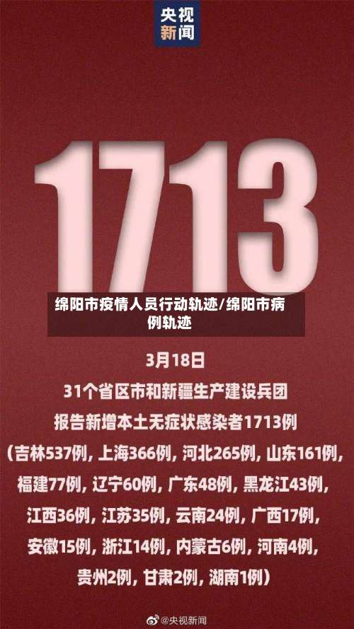 绵阳市疫情人员行动轨迹/绵阳市病例轨迹-第2张图片