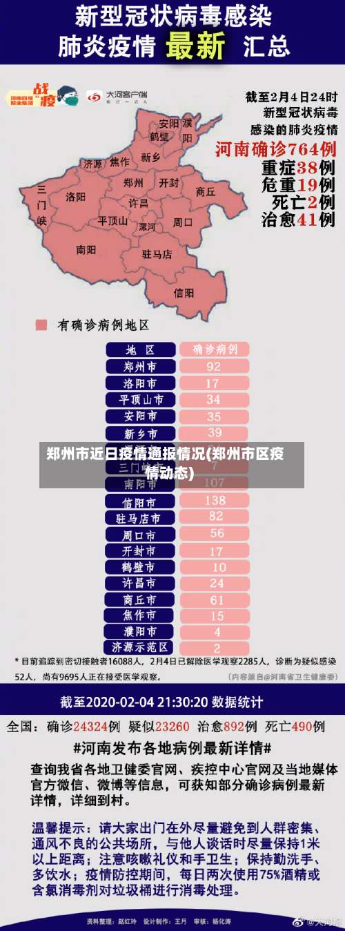 郑州市近日疫情通报情况(郑州市区疫情动态)-第2张图片