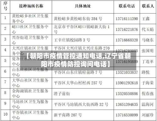【朝阳市疫情管控通知电话,辽宁省朝阳市疫情防控询问电话】-第1张图片