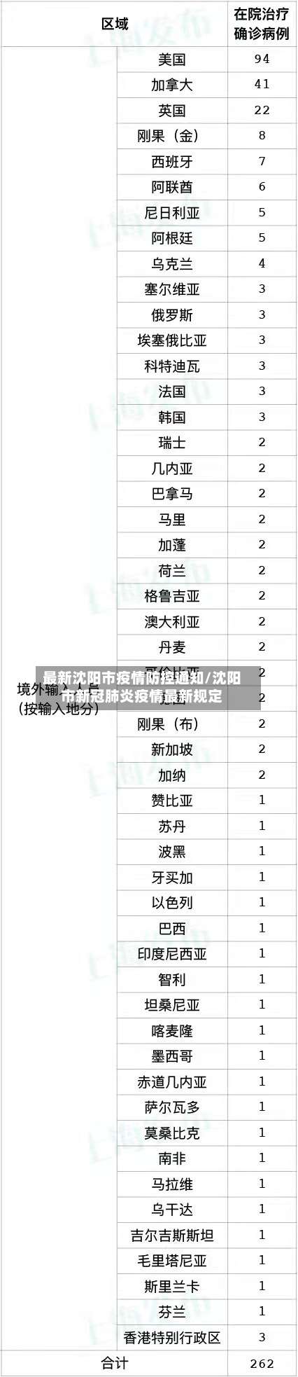 最新沈阳市疫情防控通知/沈阳市新冠肺炎疫情最新规定-第1张图片