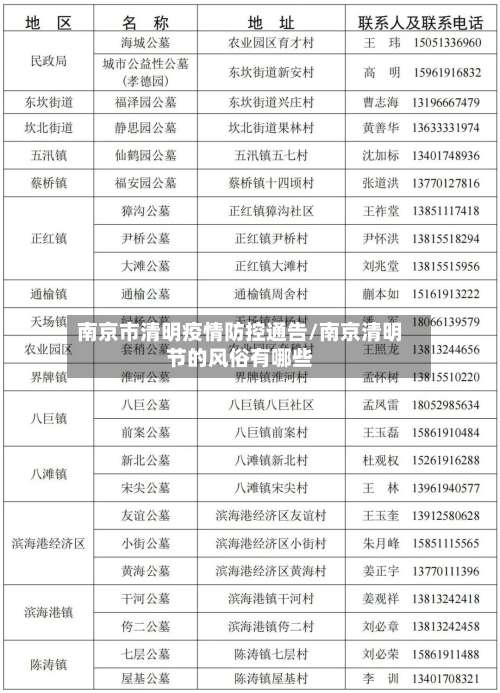 南京市清明疫情防控通告/南京清明节的风俗有哪些-第1张图片