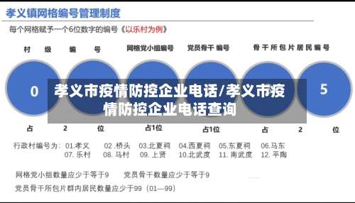 孝义市疫情防控企业电话/孝义市疫情防控企业电话查询-第3张图片