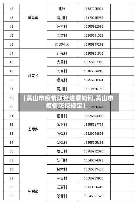【黄山市疫情防控进展如何,黄山市疫情防控规定】-第2张图片