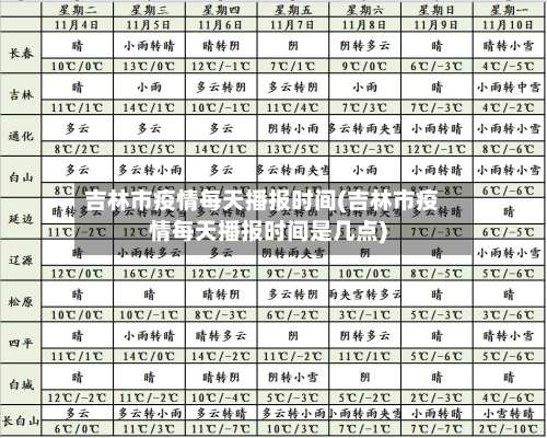 吉林市疫情每天播报时间(吉林市疫情每天播报时间是几点)-第1张图片