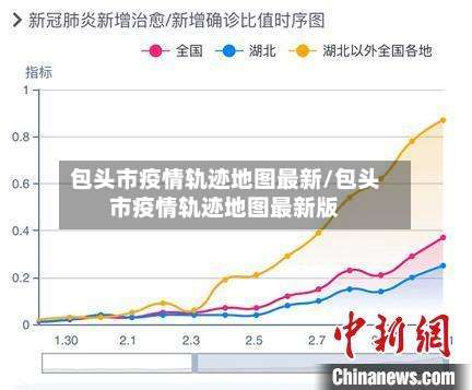 包头市疫情轨迹地图最新/包头市疫情轨迹地图最新版-第2张图片