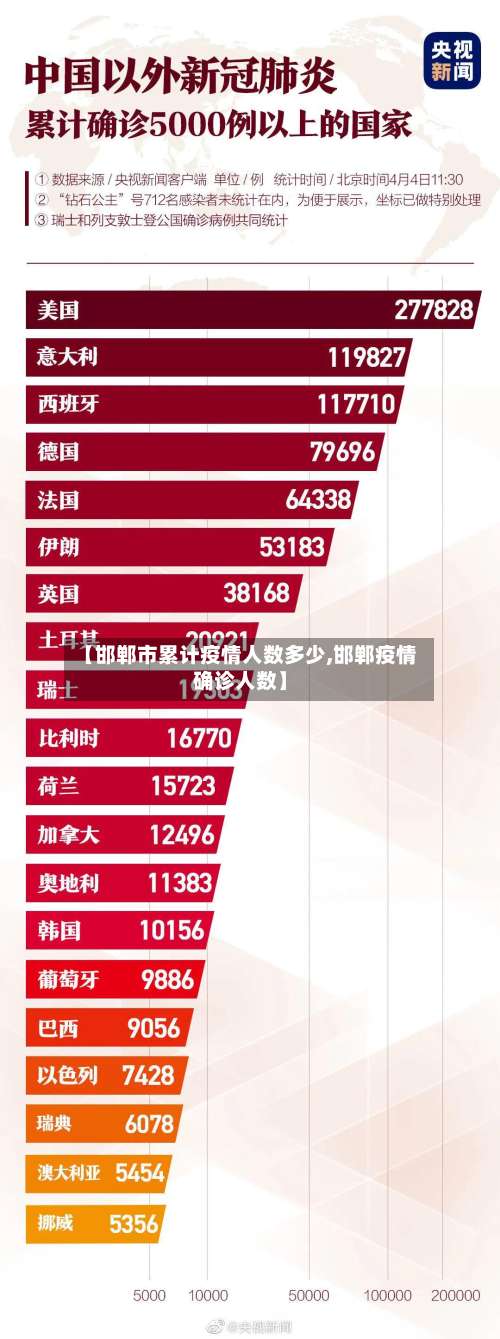 【邯郸市累计疫情人数多少,邯郸疫情确诊人数】-第1张图片