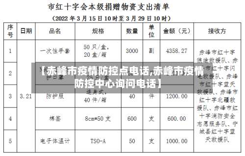 【赤峰市疫情防控点电话,赤峰市疫情防控中心询问电话】-第1张图片