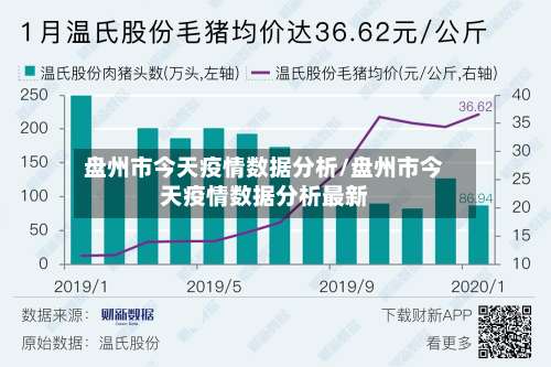 盘州市今天疫情数据分析/盘州市今天疫情数据分析最新-第1张图片