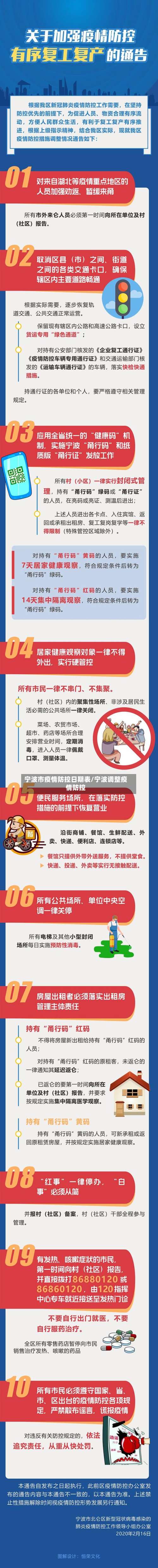 宁波市疫情防控日期表/宁波调整疫情防控-第1张图片