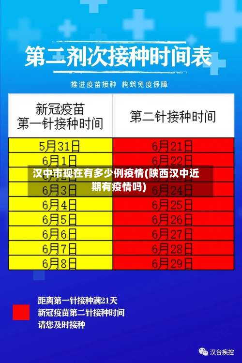 汉中市现在有多少例疫情(陕西汉中近期有疫情吗)-第1张图片