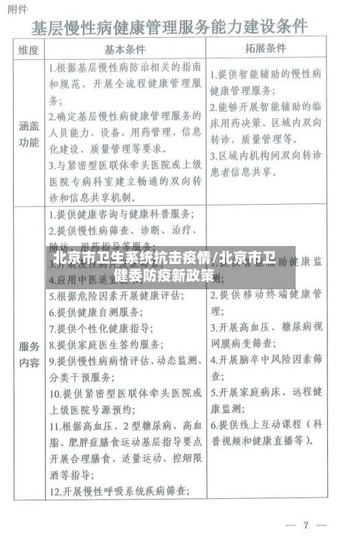 北京市卫生系统抗击疫情/北京市卫健委防疫新政策-第2张图片