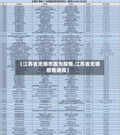 【江苏省无锡市因为疫情,江苏省无锡疫情通报】-第1张图片