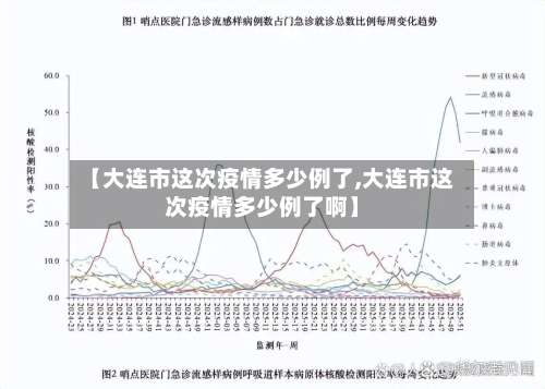【大连市这次疫情多少例了,大连市这次疫情多少例了啊】-第2张图片
