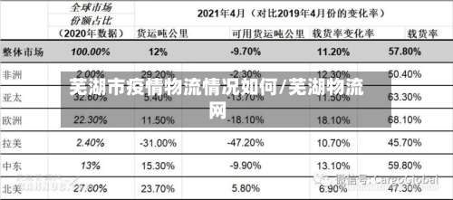芜湖市疫情物流情况如何/芜湖物流网-第1张图片
