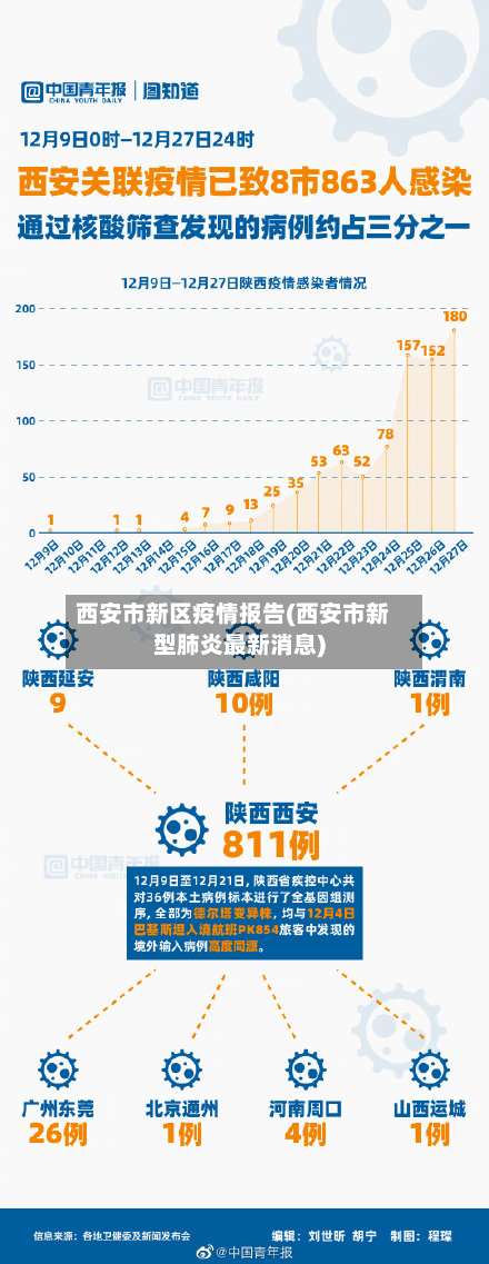 西安市新区疫情报告(西安市新型肺炎最新消息)-第1张图片
