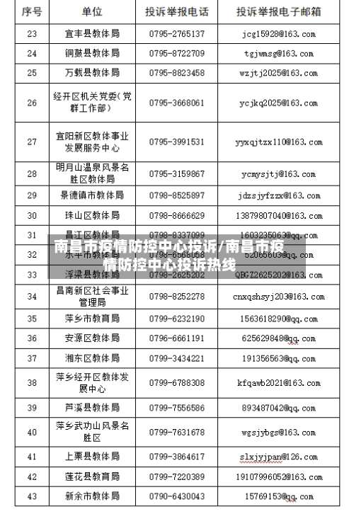 南昌市疫情防控中心投诉/南昌市疫情防控中心投诉热线-第2张图片