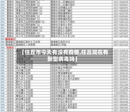【任丘市今天有没有疫情,任丘现在有新型病毒吗】-第2张图片