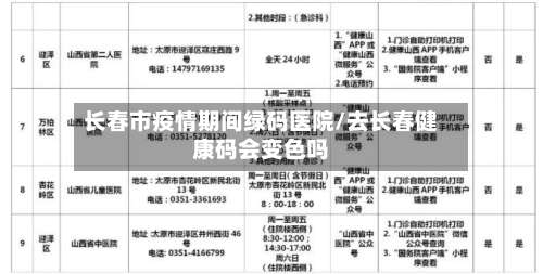 长春市疫情期间绿码医院/去长春健康码会变色吗-第1张图片