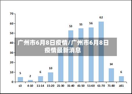广州市6月8日疫情/广州市6月8日疫情最新消息-第1张图片
