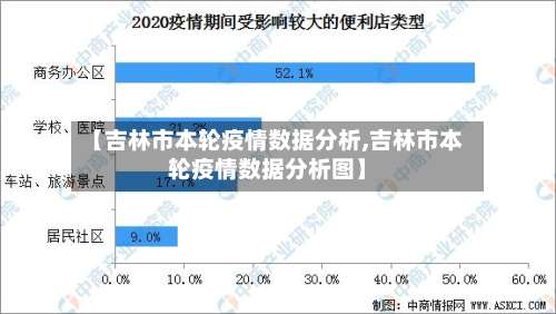 【吉林市本轮疫情数据分析,吉林市本轮疫情数据分析图】-第1张图片