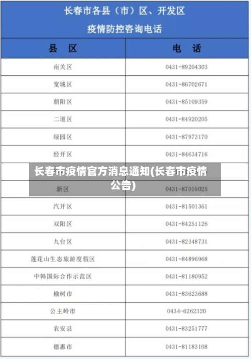 长春市疫情官方消息通知(长春市疫情公告)-第1张图片